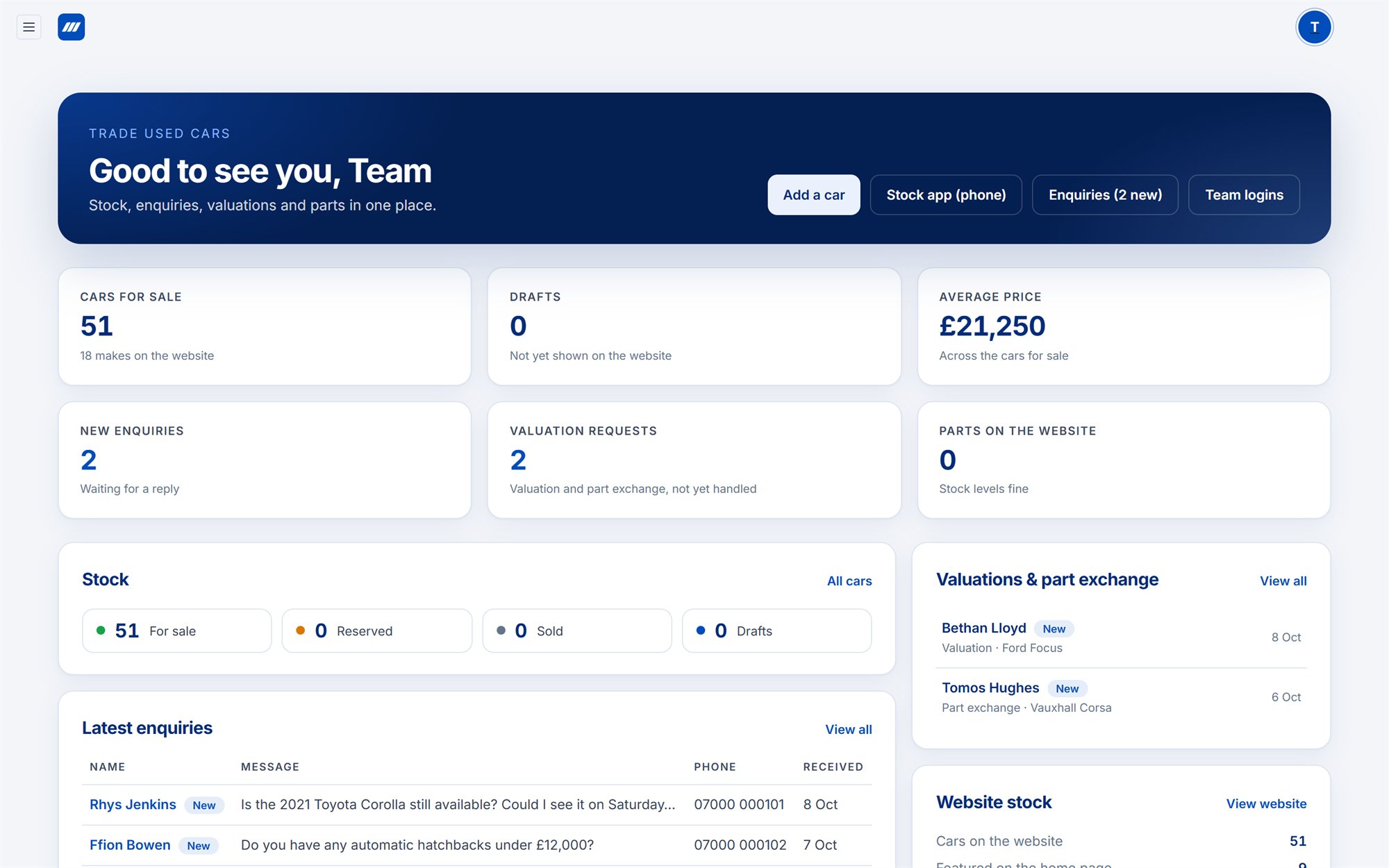 The dashboard, with stock, enquiries, and valuation requests on one screen